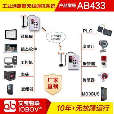 遠(yuǎn)距離無線傳輸|工業(yè)無線通訊模塊